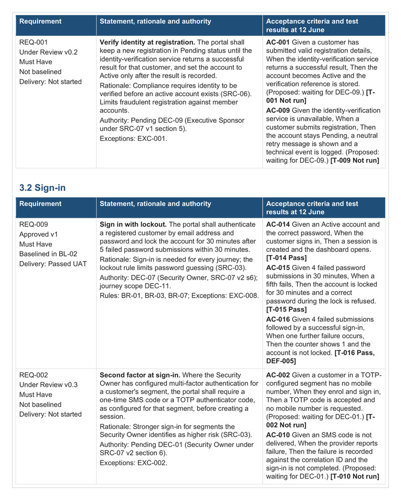 Requirements table from the sample functional specification, showing requirement IDs with approval, priority and delivery status, statements, and acceptance criteria for REQ-001, REQ-009 and REQ-002
